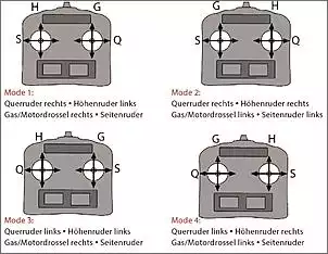 Klicken Sie auf die Grafik fr eine grere Ansicht

Name:	modes-flug.jpg
Hits:	78
Gre:	70,3 KB
ID:	906220