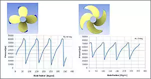 Klicken Sie auf die Grafik fr eine grere Ansicht

Name:	Druckverteilung_Propeller.jpg
Hits:	96
Gre:	53,4 KB
ID:	908470