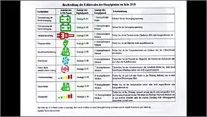 Klicken Sie auf die Grafik fr eine grere Ansicht

Name:	Fehlermeldung Heizung.jpg
Hits:	176
Gre:	78,7 KB
ID:	911415