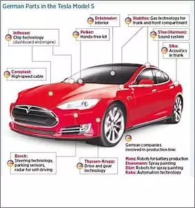 Klicken Sie auf die Grafik fr eine grere Ansicht

Name:	Tesla suppliers.jpg
Hits:	79
Gre:	59,0 KB
ID:	911735