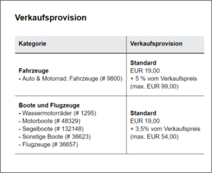 Klicken Sie auf die Grafik fr eine grere Ansicht

Name:	FireShot Capture 148 - Gebühren für private Verkäufer_ Fahrzeuge, Boote und Flugzeuge - eBay_.png
Hits:	81
Gre:	96,7 KB
ID:	912074