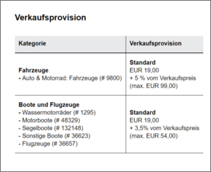 Klicken Sie auf die Grafik fr eine grere Ansicht

Name:	FireShot Capture 148 - Gebühren für private Verkäufer_ Fahrzeuge, Boote und Flugzeuge - eBay_.png
Hits:	80
Gre:	96,7 KB
ID:	912074