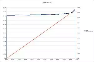 Klicken Sie auf die Grafik fr eine grere Ansicht

Name:	EntladenStromverlauf80A.jpg
Hits:	57
Gre:	30,2 KB
ID:	914493