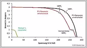 Klicken Sie auf die Grafik fr eine grere Ansicht

Name:	mpp_tracking_verschattung.jpg
Hits:	55
Gre:	33,0 KB
ID:	915663