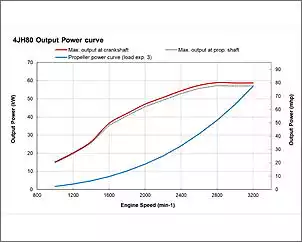 Klicken Sie auf die Grafik fr eine grere Ansicht

Name:	4JH80_Power_curve_1280x1024-1024x819.jpg
Hits:	145
Gre:	42,8 KB
ID:	916411
