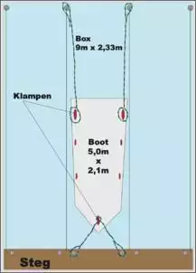 Klicken Sie auf die Grafik fr eine grere Ansicht

Name:	Box Hafen.jpg
Hits:	100
Gre:	31,0 KB
ID:	917938