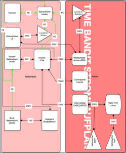 Klicken Sie auf die Grafik fr eine grere Ansicht

Name:	Stromlaufübersicht.png
Hits:	85
Gre:	66,5 KB
ID:	918789