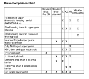 Klicken Sie auf die Grafik fr eine grere Ansicht

Name:	Bravo Comparson Chart.png
Hits:	46
Gre:	67,7 KB
ID:	926773