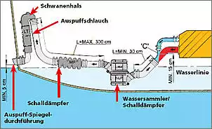 Klicken Sie auf die Grafik fr eine grere Ansicht

Name:	auspuff-uebersicht2.jpg
Hits:	107
Gre:	56,3 KB
ID:	932312