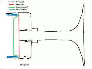 Klicken Sie auf die Grafik fr eine grere Ansicht

Name:	Signalhorn_Schema.jpg
Hits:	176
Gre:	34,2 KB
ID:	933244