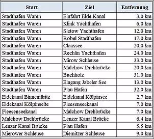 Klicken Sie auf die Grafik fr eine grere Ansicht

Name:	Entfernungen.JPG
Hits:	44
Gre:	95,0 KB
ID:	936929