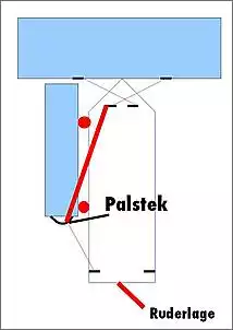 Klicken Sie auf die Grafik fr eine grere Ansicht

Name:	steg_anlegeplan1.jpg
Hits:	881
Gre:	16,9 KB
ID:	93981