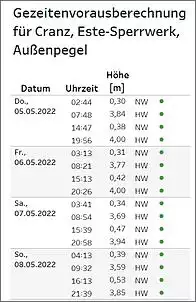 Klicken Sie auf die Grafik fr eine grere Ansicht

Name:	Gezeiten.jpg
Hits:	38
Gre:	88,7 KB
ID:	942369