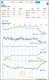 Klicken Sie auf die Grafik fr eine grere Ansicht

Name:	Wunderground.jpg
Hits:	75
Gre:	49,0 KB
ID:	944147