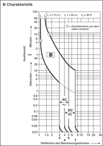 Klicken Sie auf die Grafik fr eine grere Ansicht

Name:	Auslösechakateristik B.png
Hits:	48
Gre:	39,2 KB
ID:	946527