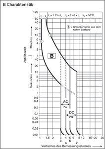 Klicken Sie auf die Grafik fr eine grere Ansicht

Name:	Auslösechakateristik B.png
Hits:	42
Gre:	39,2 KB
ID:	946527