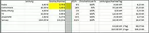 Klicken Sie auf die Grafik fr eine grere Ansicht

Name:	Managment Batterie.jpg
Hits:	102
Gre:	31,0 KB
ID:	946727