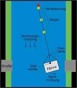 Klicken Sie auf die Grafik fr eine grere Ansicht

Name:	Faehre.jpg
Hits:	29
Gre:	31,2 KB
ID:	947908