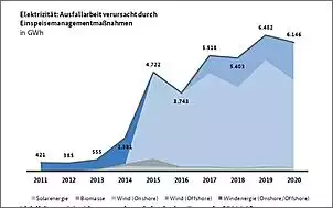 Klicken Sie auf die Grafik fr eine grere Ansicht

Name:	Ausfallleistung.JPG
Hits:	17
Gre:	42,5 KB
ID:	959555