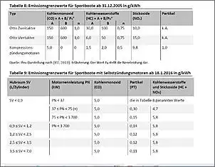 Klicken Sie auf die Grafik für eine größere Ansicht

Name:	Emissionen.jpg
Hits:	14
Größe:	73,7 KB
ID:	960898