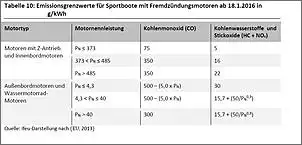 Klicken Sie auf die Grafik fr eine grere Ansicht

Name:	Emissionen_2.jpg
Hits:	11
Gre:	41,5 KB
ID:	960899