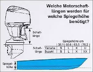 Klicken Sie auf die Grafik fr eine grere Ansicht

Name:	Schaftlänge.jpg
Hits:	13
Gre:	44,9 KB
ID:	970726