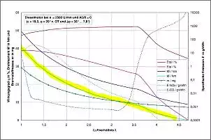 Klicken Sie auf die Grafik fr eine grere Ansicht

Name:	Diesel_moment_über_lambda.jpg
Hits:	25
Gre:	65,2 KB
ID:	971168