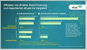 Klicken Sie auf die Grafik fr eine grere Ansicht

Name:	e-fuels_2.jpg
Hits:	25
Gre:	74,5 KB
ID:	972865