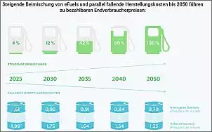 Klicken Sie auf die Grafik fr eine grere Ansicht

Name:	e-fuels_3.jpg
Hits:	35
Gre:	49,7 KB
ID:	972866