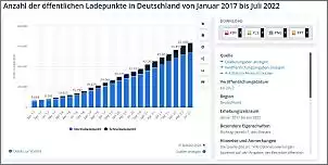 Klicken Sie auf die Grafik fr eine grere Ansicht

Name:	ladepunkte.jpg
Hits:	14
Gre:	57,1 KB
ID:	973660