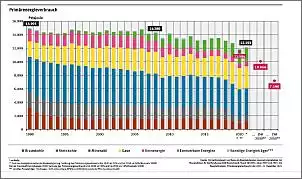 Klicken Sie auf die Grafik fr eine grere Ansicht

Name:	Primär_2.jpg
Hits:	18
Gre:	99,5 KB
ID:	973788