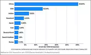 Klicken Sie auf die Grafik fr eine grere Ansicht

Name:	CO2.jpg
Hits:	15
Gre:	46,4 KB
ID:	974626