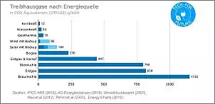 Klicken Sie auf die Grafik fr eine grere Ansicht

Name:	Treibhausgase.jpg
Hits:	16
Gre:	43,5 KB
ID:	974737