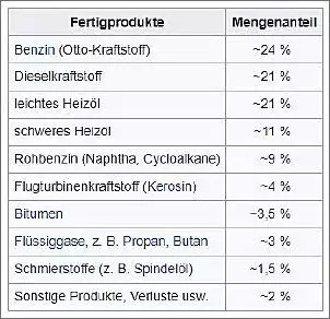 Klicken Sie auf die Grafik fr eine grere Ansicht

Name:	Erdölprodukte.jpg
Hits:	1
Gre:	29,3 KB
ID:	974751