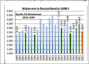 Klicken Sie auf die Grafik fr eine grere Ansicht

Name:	Maisernte.JPG
Hits:	13
Gre:	40,4 KB
ID:	975699