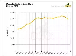 Klicken Sie auf die Grafik fr eine grere Ansicht

Name:	Maisanbau.JPG
Hits:	9
Gre:	56,1 KB
ID:	975704