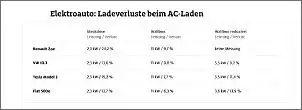 Klicken Sie auf die Grafik fr eine grere Ansicht

Name:	Ladeverluste.jpg
Hits:	12
Gre:	28,6 KB
ID:	978042