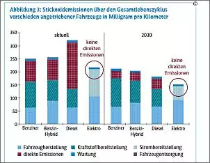 Klicken Sie auf die Grafik fr eine grere Ansicht

Name:	Schadstoffe.JPG
Hits:	11
Gre:	83,4 KB
ID:	978112