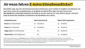 Klicken Sie auf die Grafik fr eine grere Ansicht

Name:	Klimabilanz.JPG
Hits:	16
Gre:	89,2 KB
ID:	978255