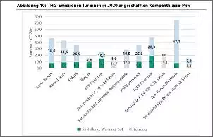 Klicken Sie auf die Grafik fr eine grere Ansicht

Name:	Klimabilanz_neu.jpg
Hits:	19
Gre:	54,4 KB
ID:	978256