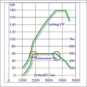 Klicken Sie auf die Grafik fr eine grere Ansicht

Name:	Ladedrehzahl_2.JPG
Hits:	22
Gre:	47,3 KB
ID:	978294