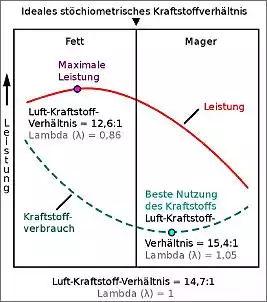 Klicken Sie auf die Grafik fr eine grere Ansicht

Name:	Lambda.JPG
Hits:	13
Gre:	74,6 KB
ID:	980206