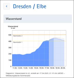 Klicken Sie auf die Grafik fr eine grere Ansicht

Name:	Screenshot 2023-04-17 212845.png
Hits:	61
Gre:	44,5 KB
ID:	983355
