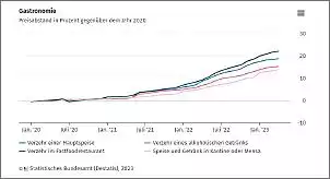 Klicken Sie auf die Grafik fr eine grere Ansicht

Name:	2023-05-29 12_08_27-Gastronomie - Statistisches Bundesamt.jpg
Hits:	47
Gre:	30,2 KB
ID:	986623