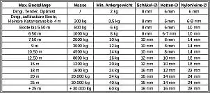 Klicken Sie auf die Grafik fr eine grere Ansicht

Name:	Ankertabelle-1.jpg
Hits:	99
Gre:	48,7 KB
ID:	986883