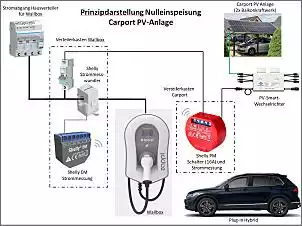 Klicken Sie auf die Grafik fr eine grere Ansicht

Name:	Prinzip_Nulleinspeisung.jpg
Hits:	512
Gre:	79,3 KB
ID:	990111