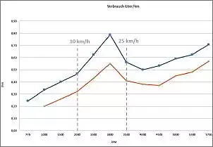 Klicken Sie auf die Grafik fr eine grere Ansicht

Name:	Verbrauch.JPG
Hits:	56
Gre:	51,5 KB
ID:	992222