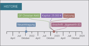 Klicken Sie auf die Grafik fr eine grere Ansicht

Name:	Screenshot_20230811-103501~2.png
Hits:	77
Gre:	55,0 KB
ID:	994307
