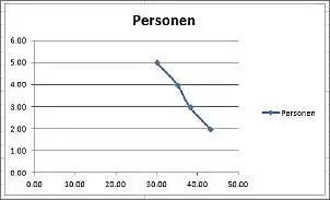 Klicken Sie auf die Grafik fr eine grere Ansicht

Name:	Personen-Geschwindigkeit.JPG
Hits:	13
Gre:	23,6 KB
ID:	997270