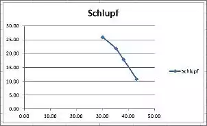 Klicken Sie auf die Grafik fr eine grere Ansicht

Name:	Schlupf-Geschwindigkeit.JPG
Hits:	10
Gre:	23,1 KB
ID:	997271